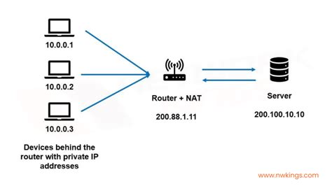natservice natservice.